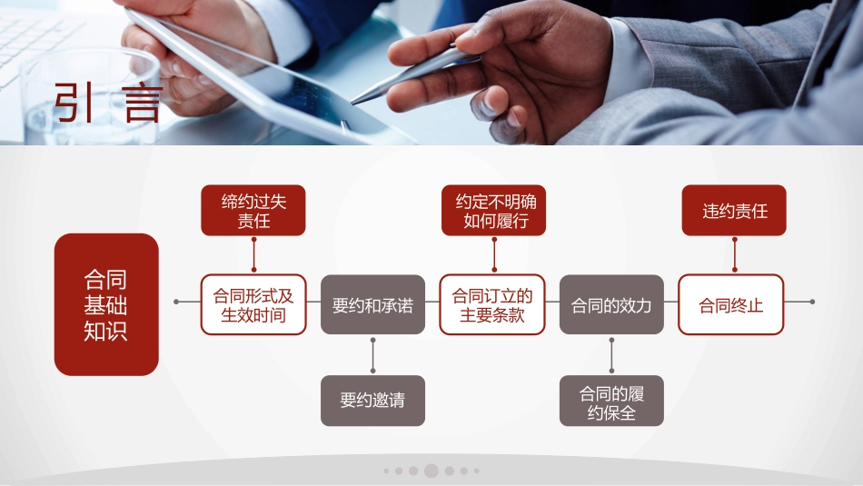 合同管理的法律风险及审核实务_第2页