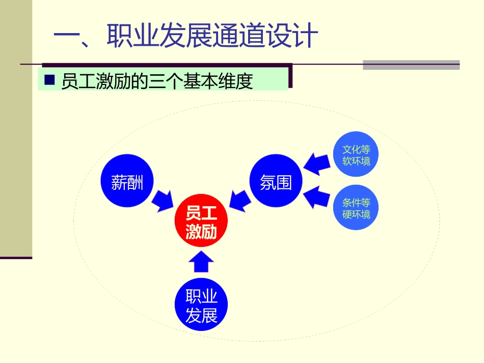 华为-任职资格体系的建立_第3页