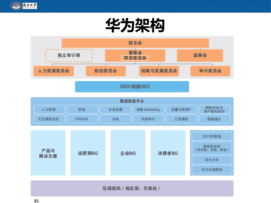 华为薪酬体系_第3页
