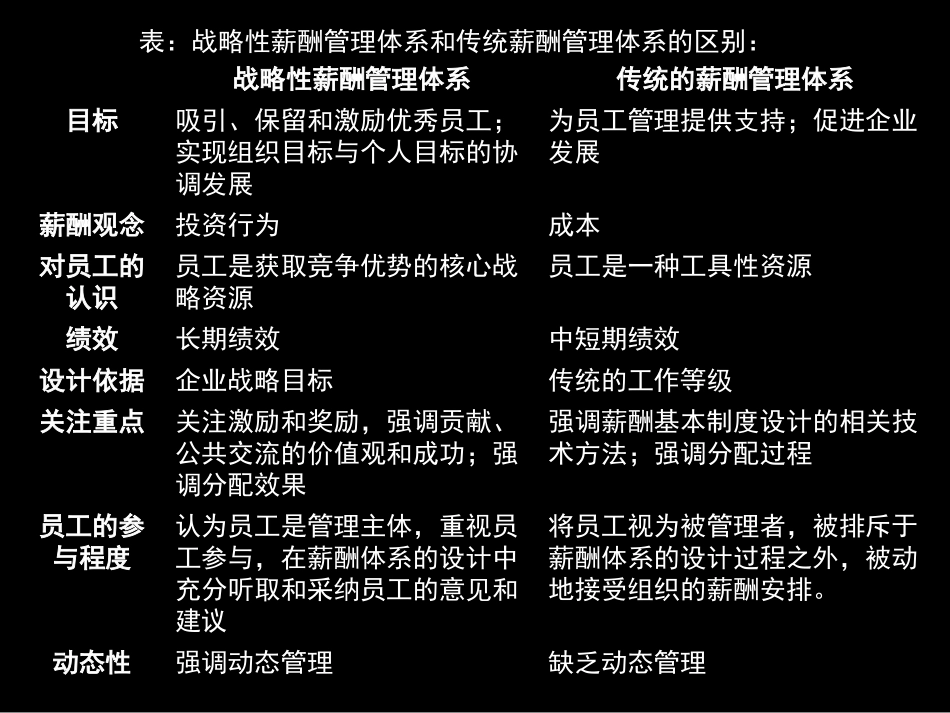 华为战略薪酬管理及案例分析_第3页