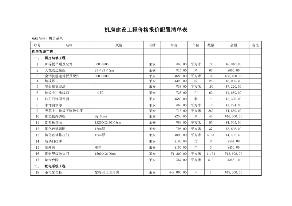 机房建设工程价格报价配置清单表_第1页
