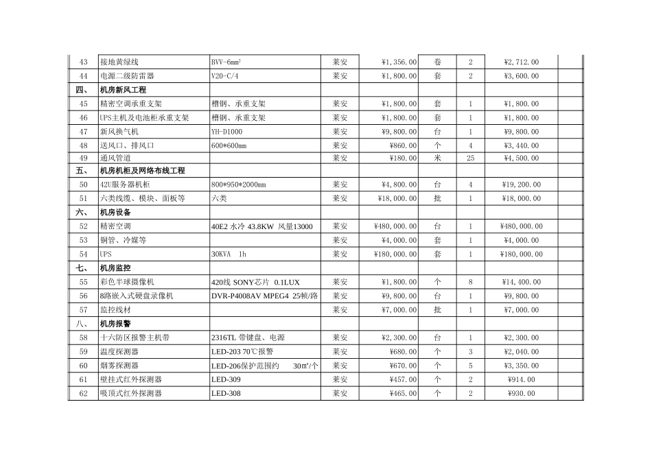 机房建设工程价格报价配置清单表_第3页