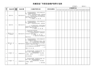 机械设备厂年度设备维护保养计划表