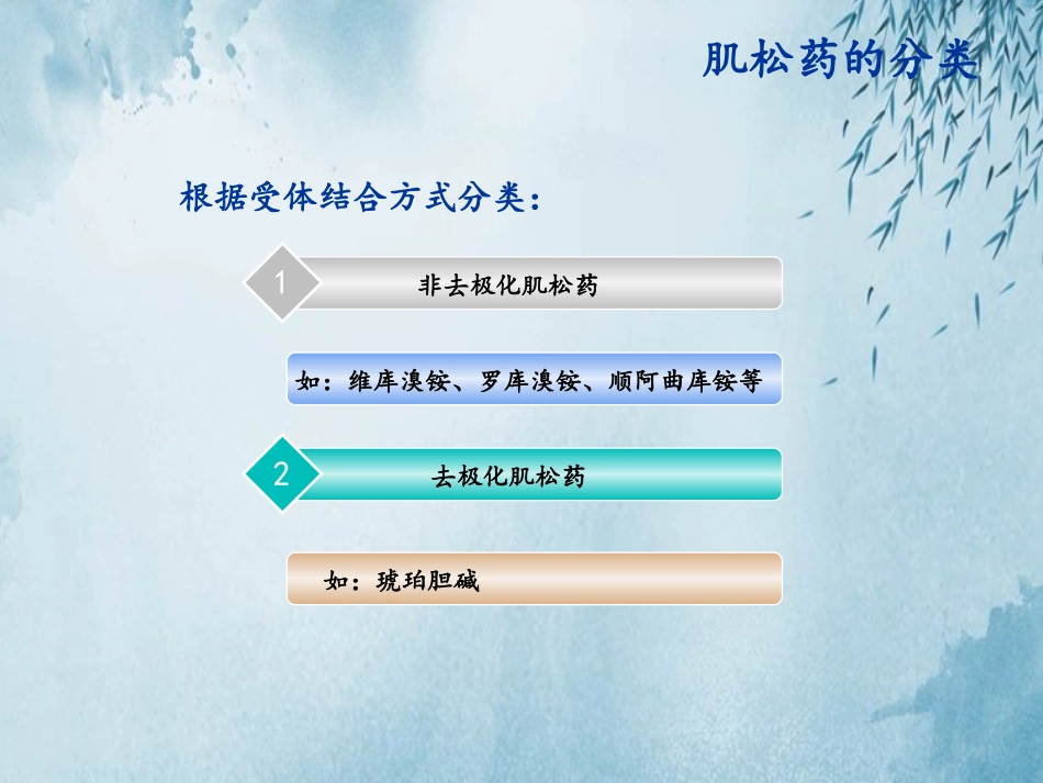 肌肉松弛药的合理应用_第2页