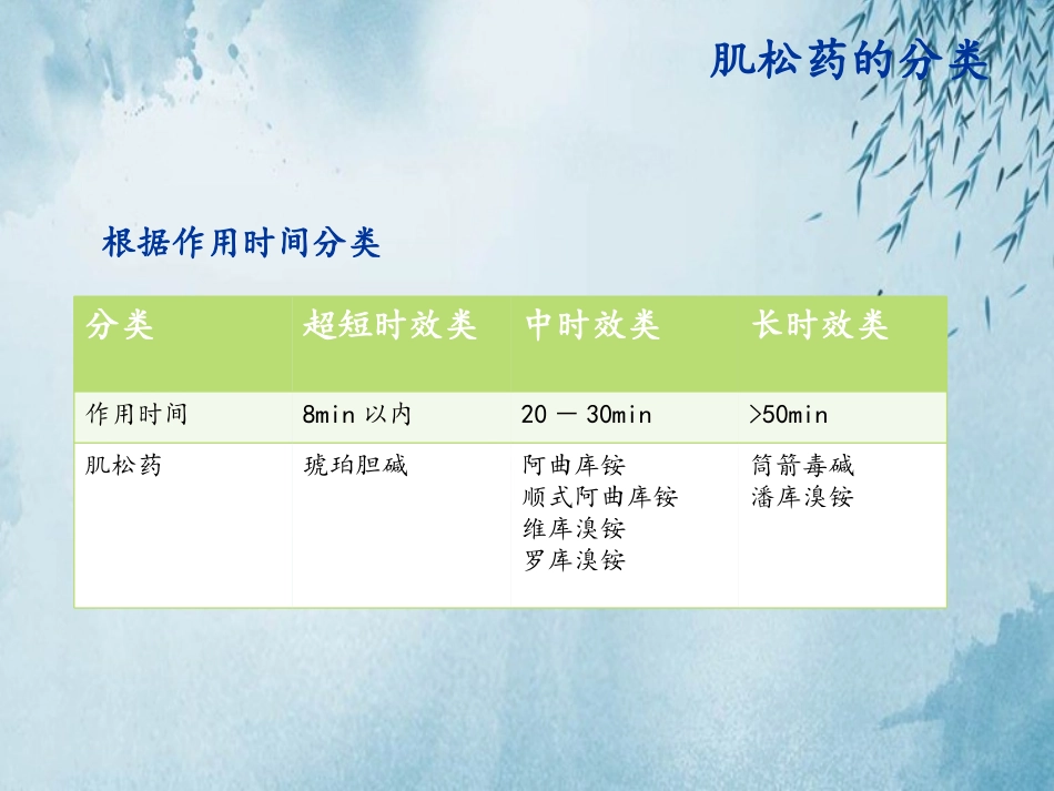肌肉松弛药的合理应用_第3页