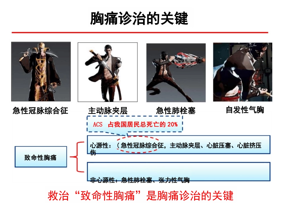 基于区域协同救治体系胸痛中心的基本概念_第3页