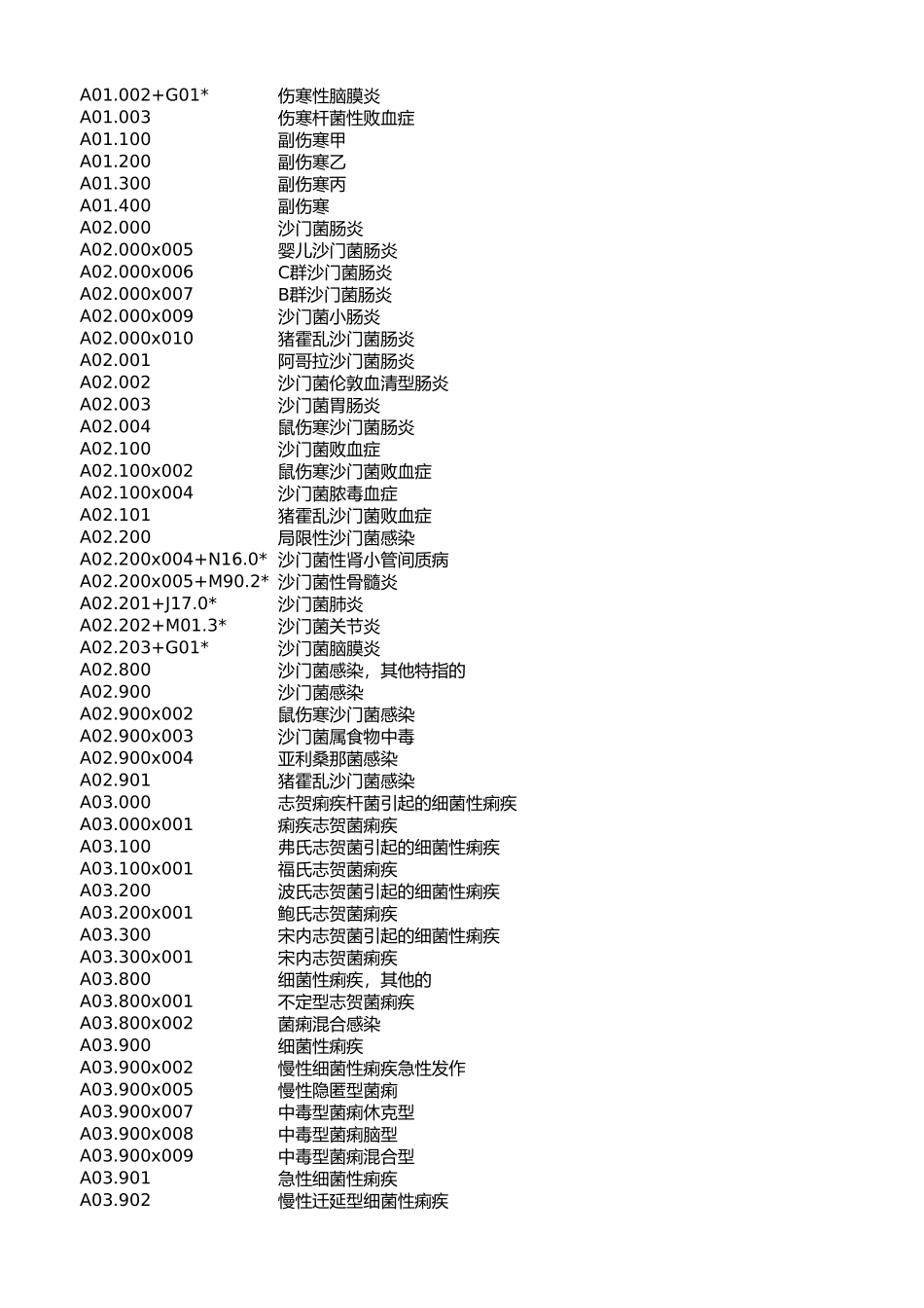 疾病诊断编码映射表（国临2.0与医保2.0）_第2页