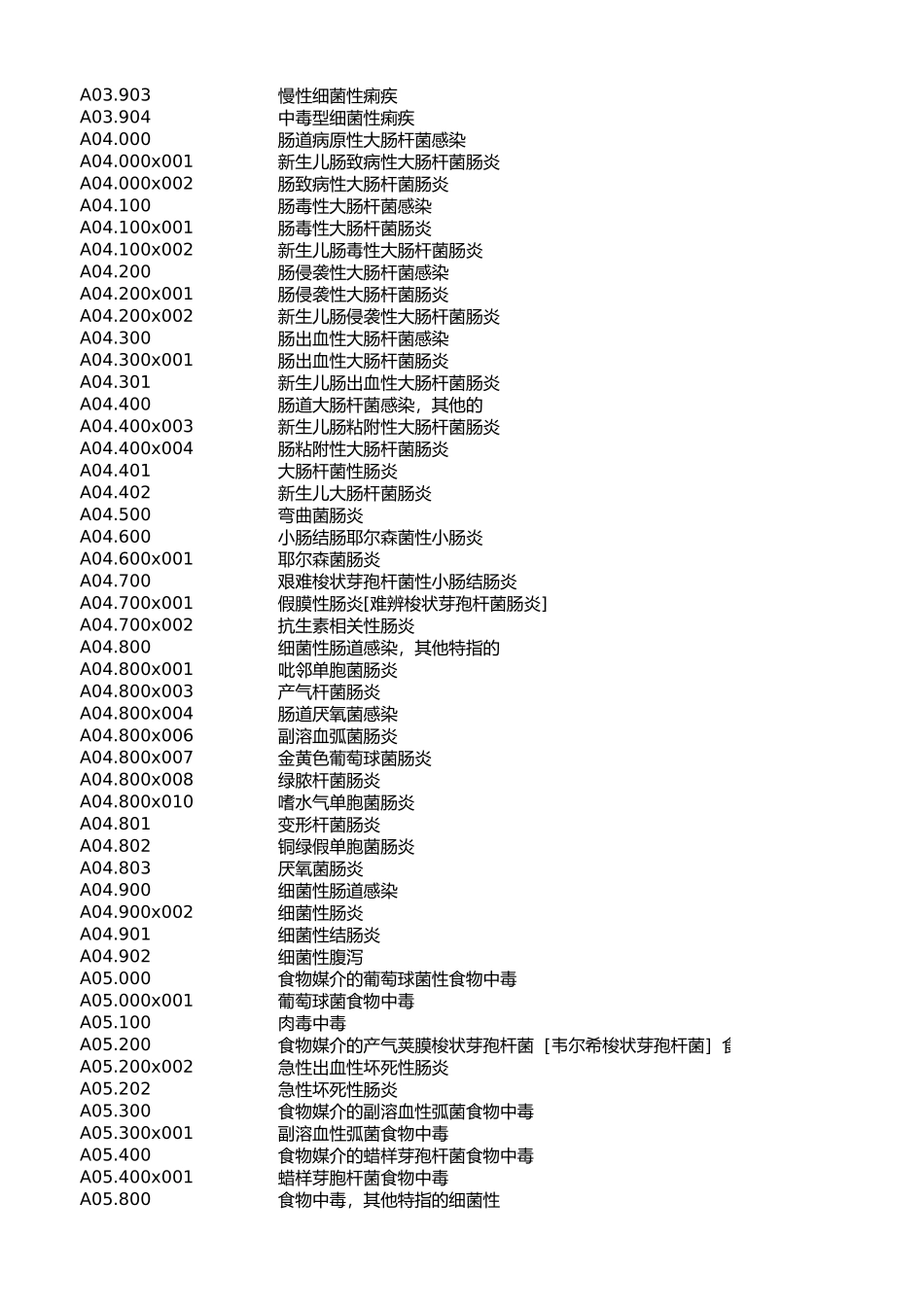 疾病诊断编码映射表（国临2.0与医保2.0）_第3页