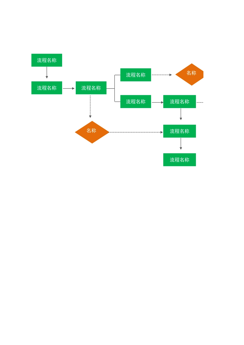 工作流程图完整_第1页