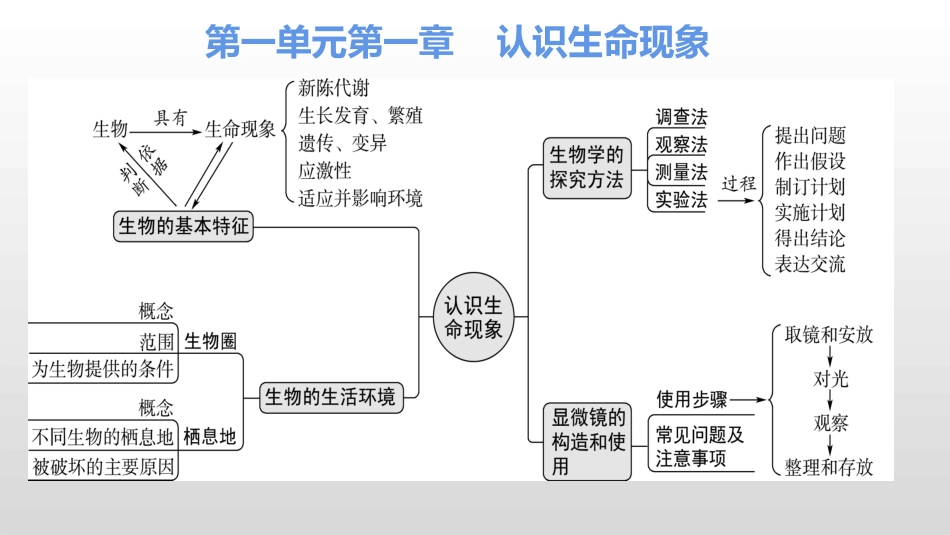 济南版初中生物四册书思维导图_第2页