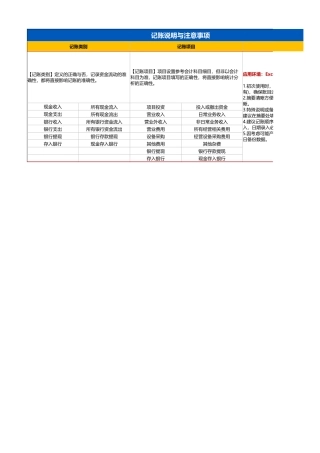 家庭收支表明细表-衣食住行
