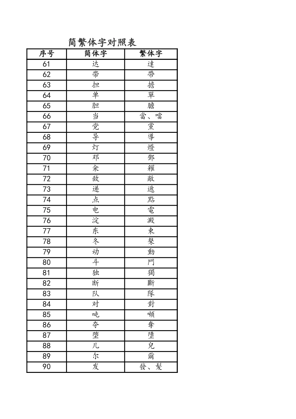简繁体字对照表_第3页