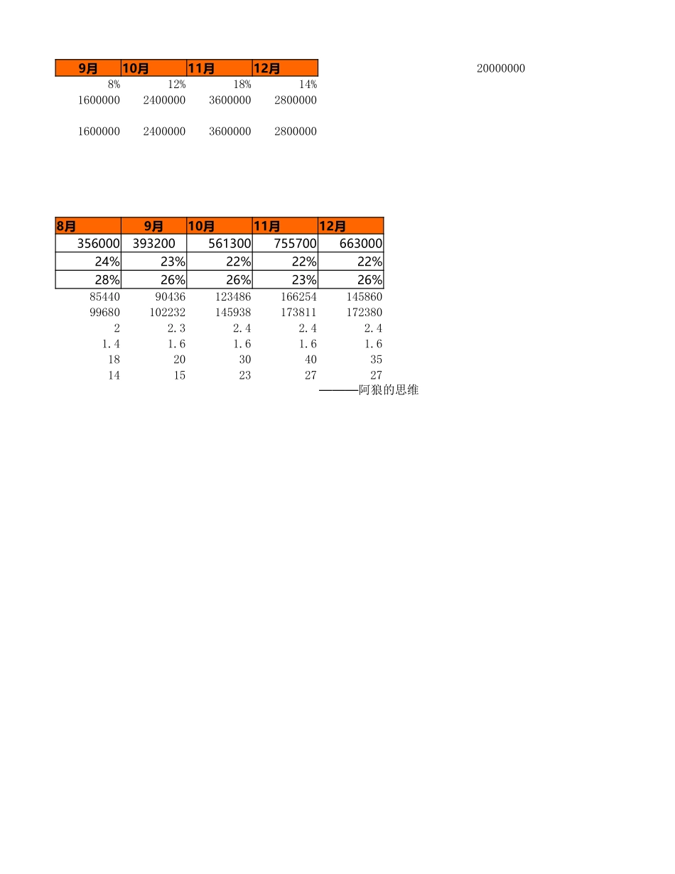 简易年度报告表_第2页