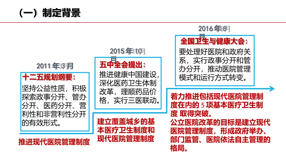 建立现代医院管理制度解读(行业专家培训课件)_第3页