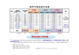 建设单位管理费(代建费)自动计算表(财建【2016】504号)