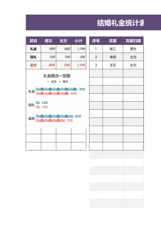 结婚礼金统计表