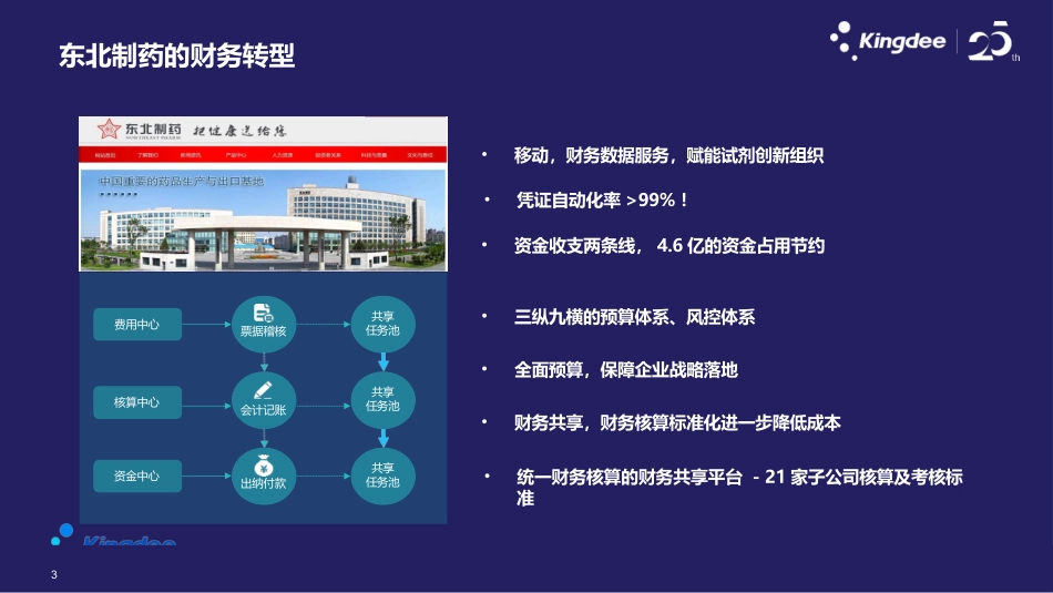 金蝶云星空财务云整体解决方案_第3页