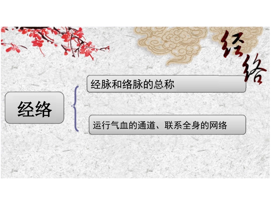 经络总论课件_第3页