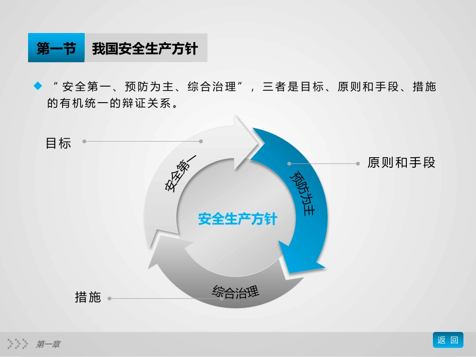 精选金属矿山负责人安全生产管理人员培训课件_第2页