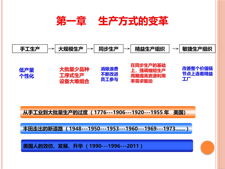 精选精益生产培训教材_第2页