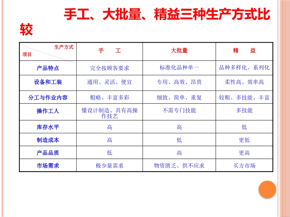 精选精益生产培训教材_第3页