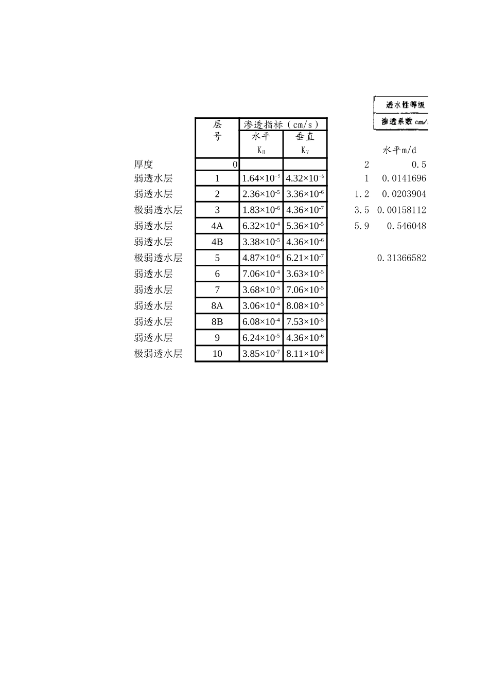 井点降水计算_第3页