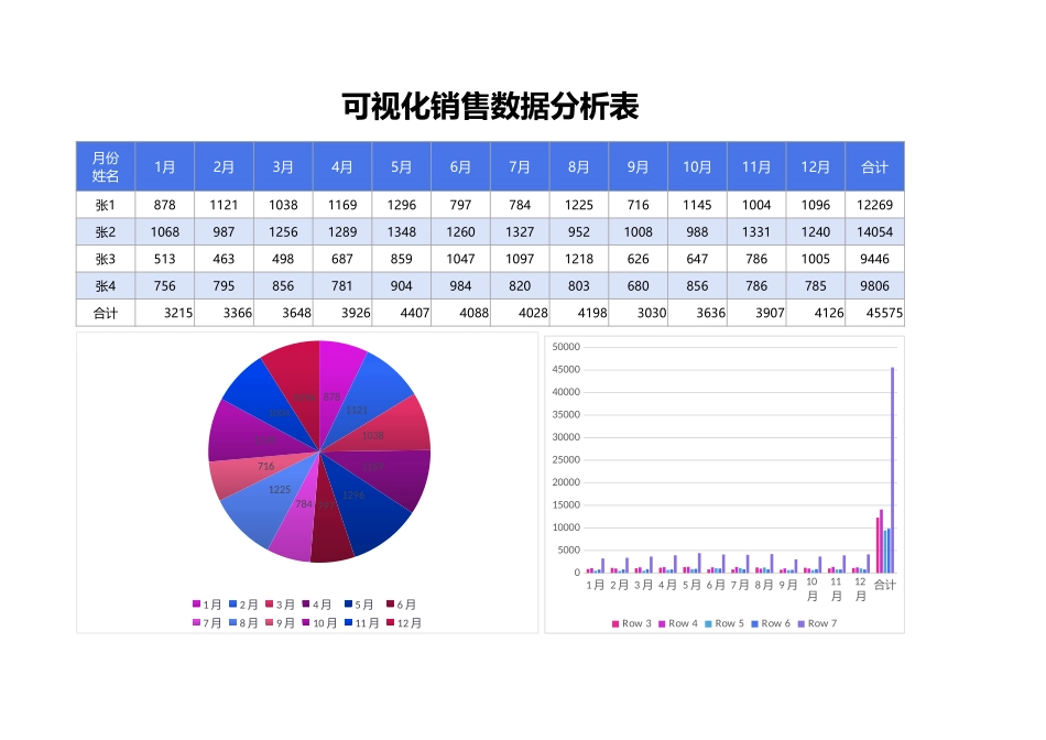 可视化销售业绩分析表excel模板表格_第1页