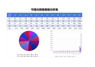 可视化销售业绩分析表excel模板表格