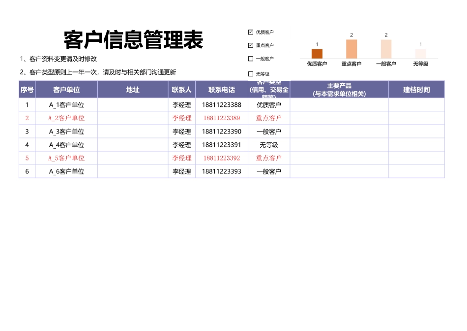 客户信息管理表_第1页