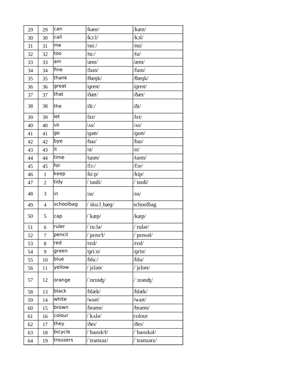 课本附录单词表+Vocabulary+from+primary+school（小学单词表）2024-2025学年人教版英语七年级上册_第2页