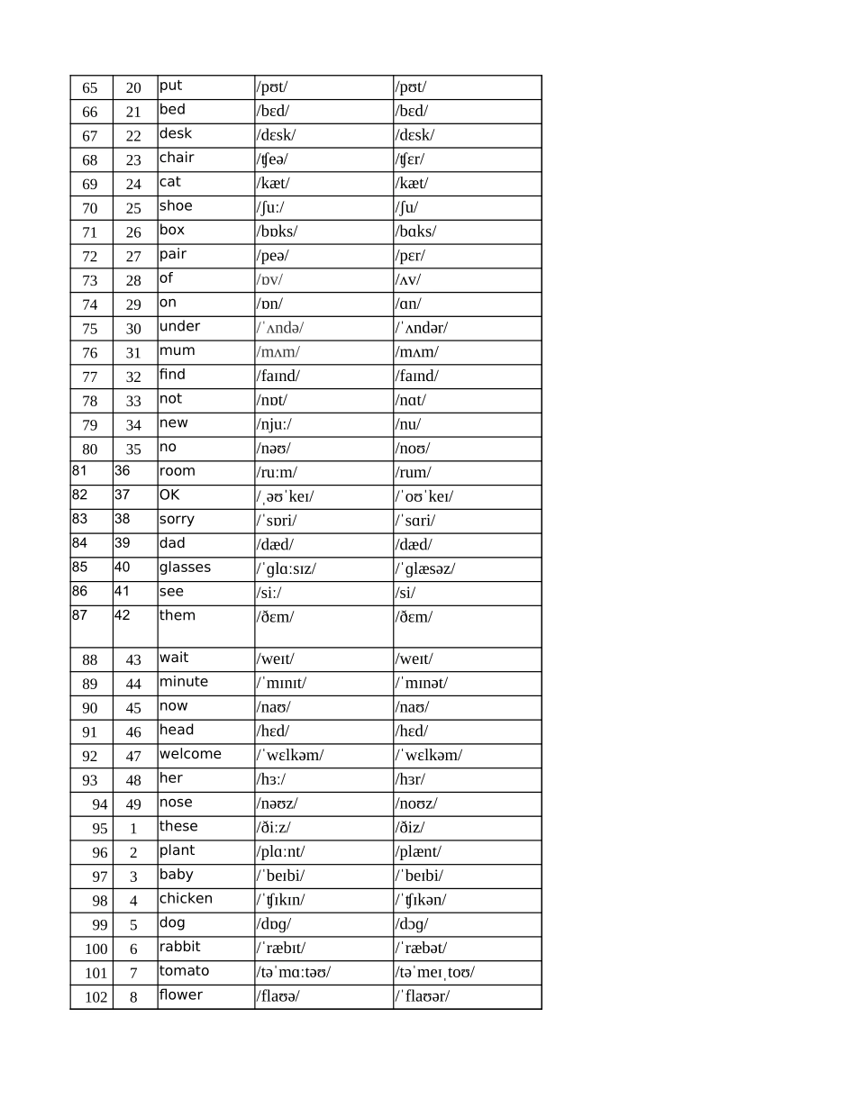课本附录单词表+Vocabulary+from+primary+school（小学单词表）2024-2025学年人教版英语七年级上册_第3页