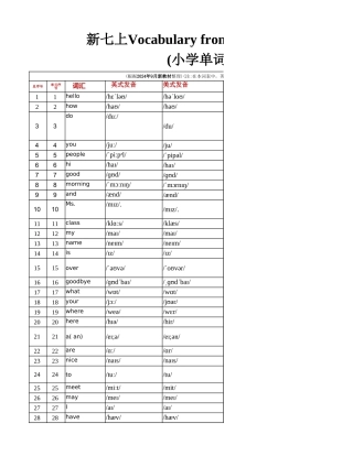 课本附录单词表+Vocabulary+from+primary+school（小学单词表）2024-2025学年人教版英语七年级上册