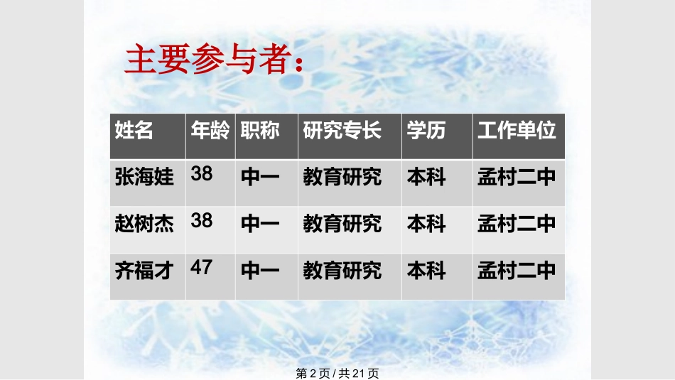 课题结题汇报课件_第2页