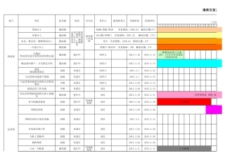 开业甘特图完整