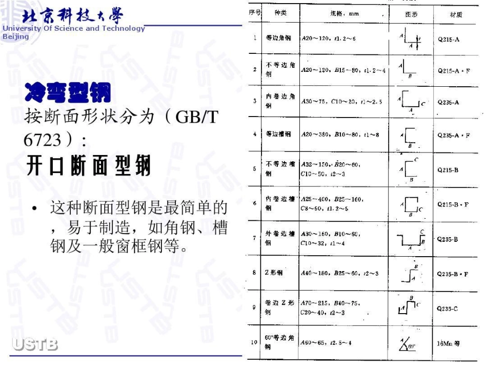 冷弯成型工艺理论基础_第2页