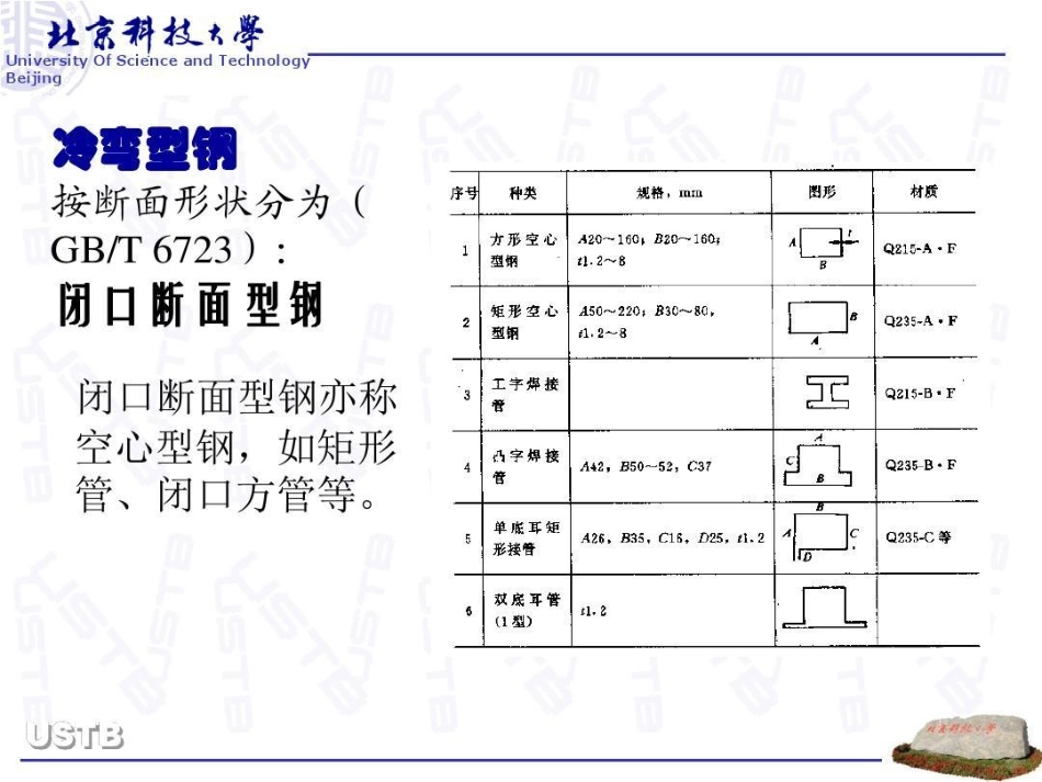 冷弯成型工艺理论基础_第3页