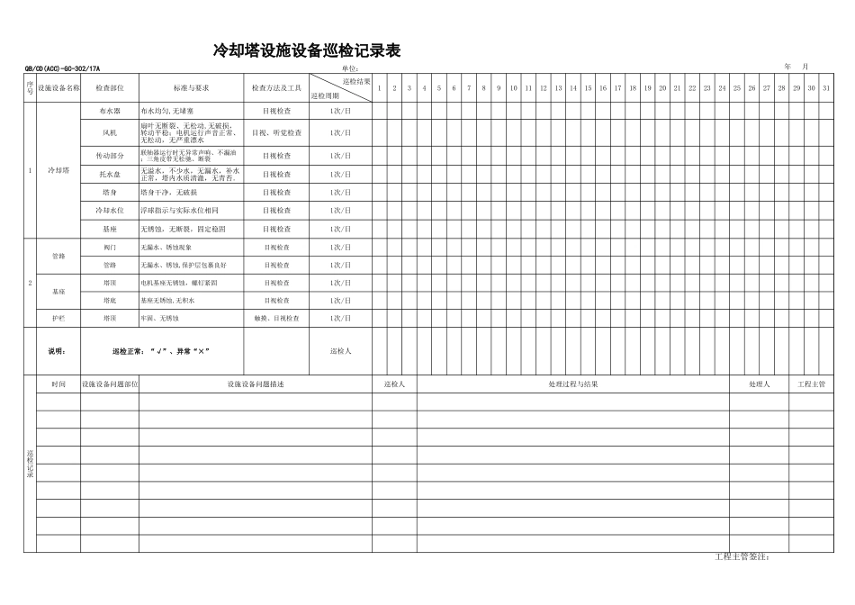 冷却塔设施设备巡检表完整_第1页
