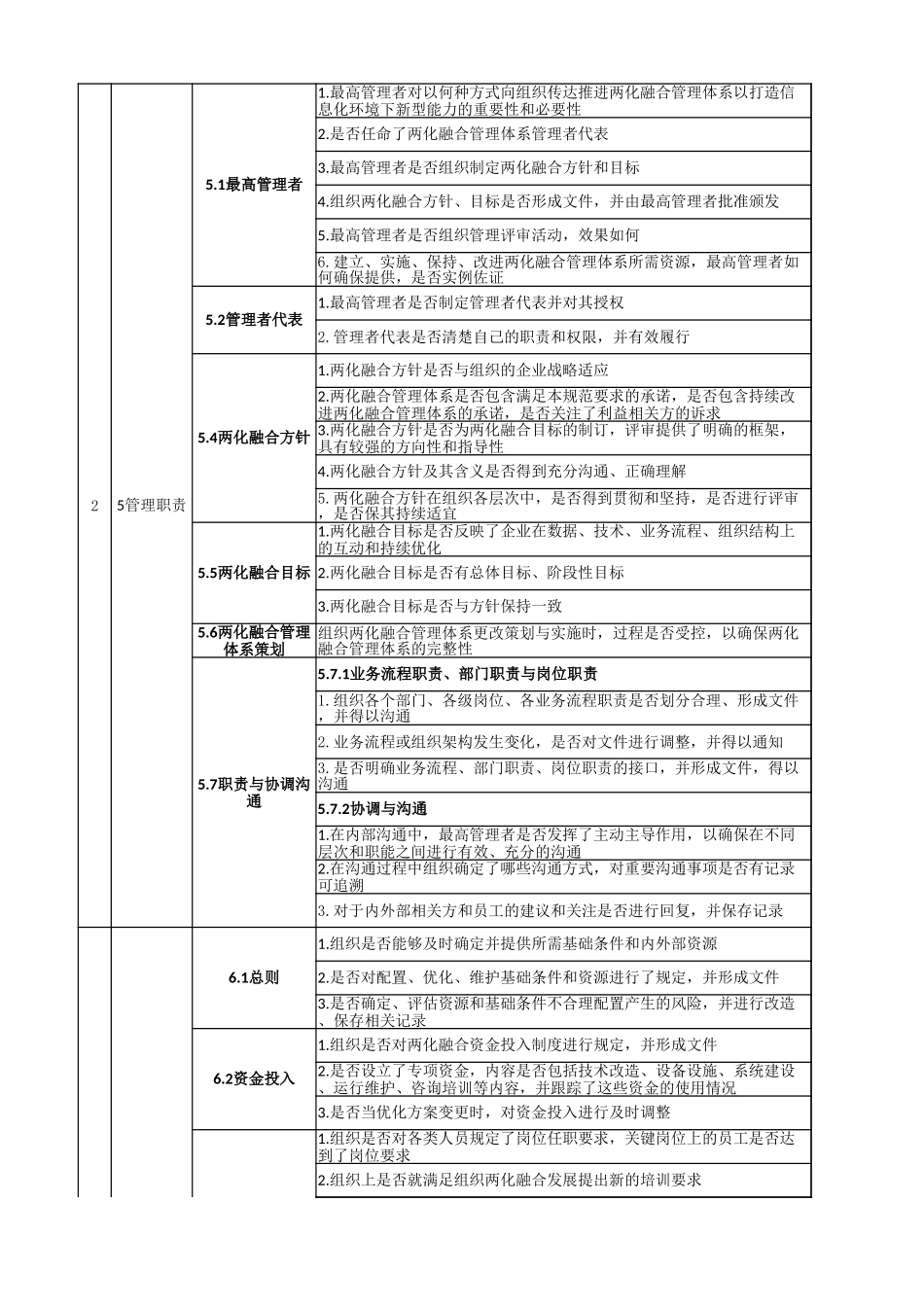 两化融合管理体系审查表_第2页