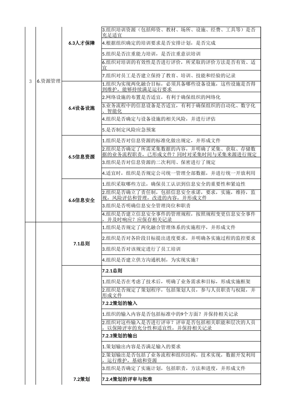 两化融合管理体系审查表_第3页