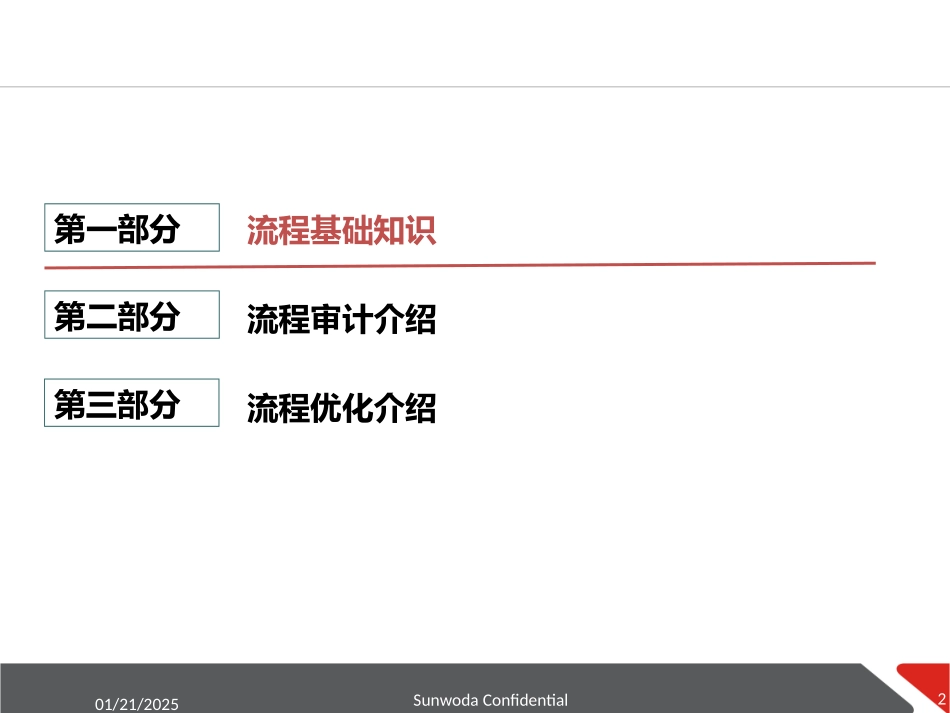 流程审计与流程优化---专项培训_第2页