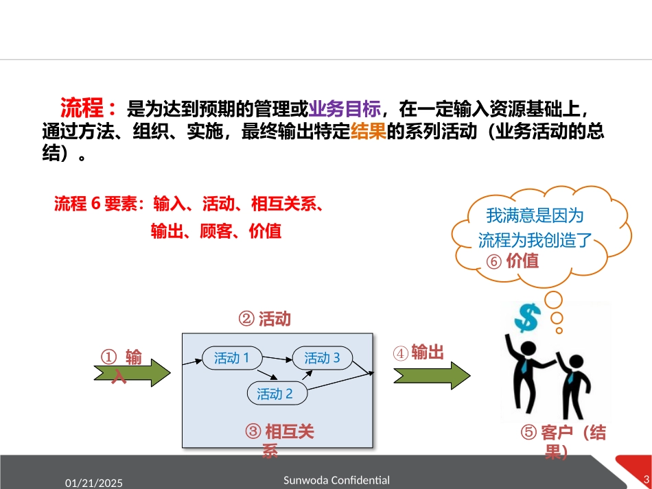 流程审计与流程优化---专项培训_第3页