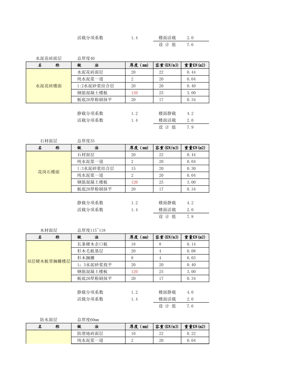 楼面荷载计算_第2页