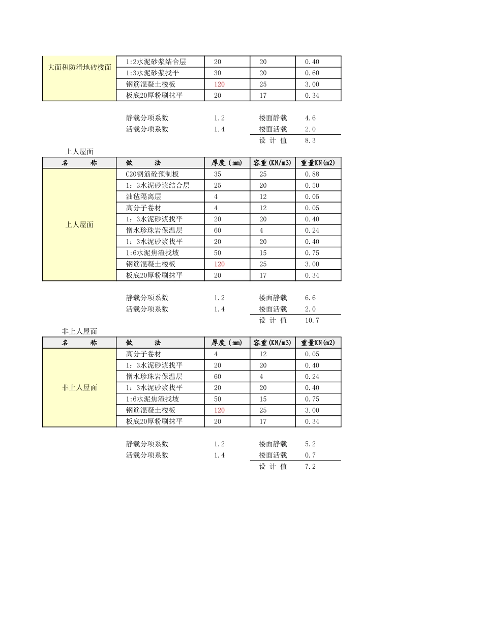 楼面荷载计算_第3页