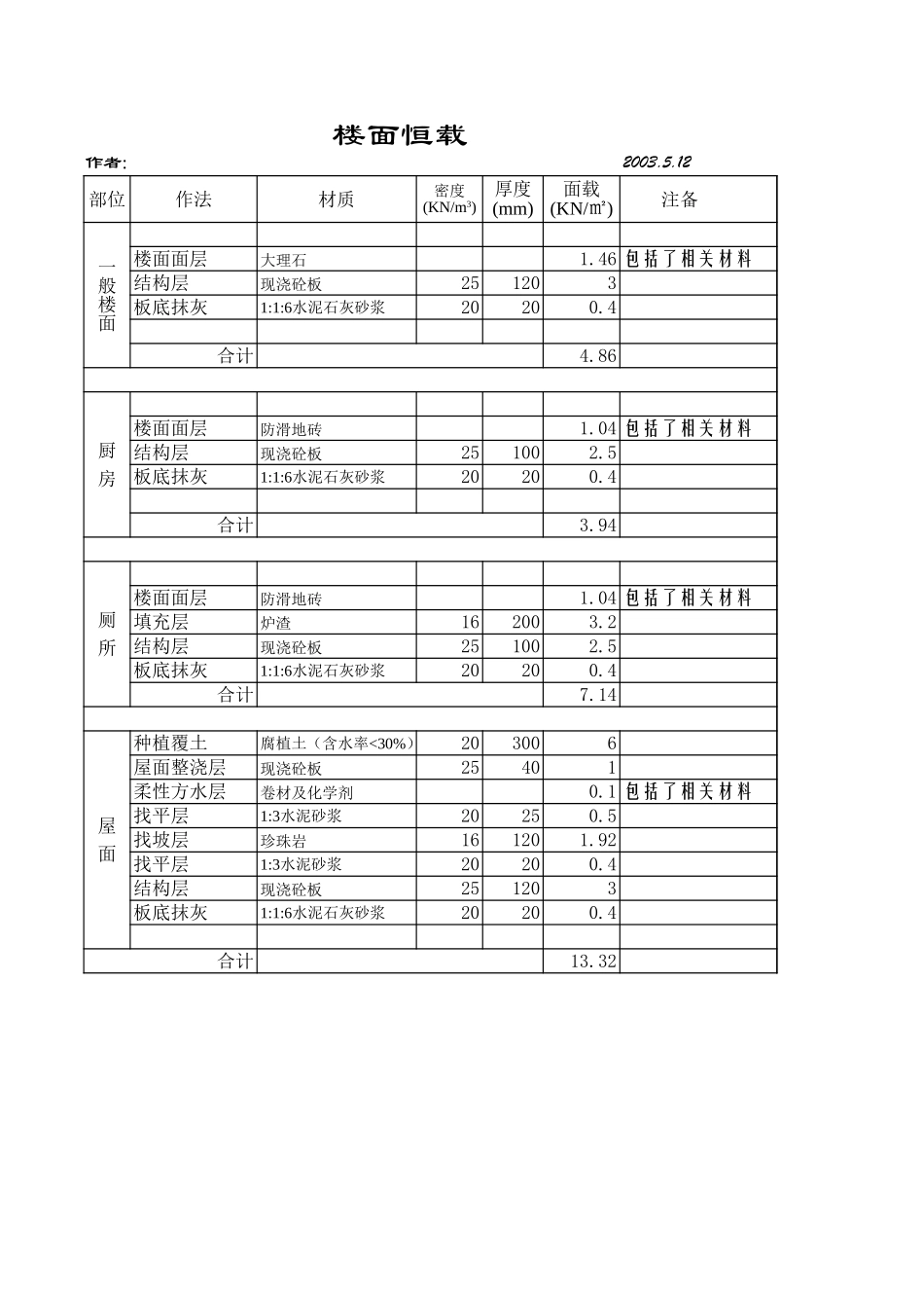 楼面恒载计算_第2页