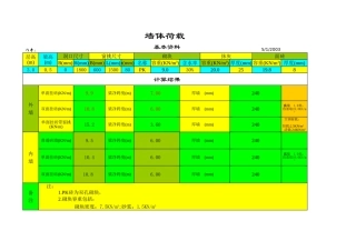 楼面恒载计算