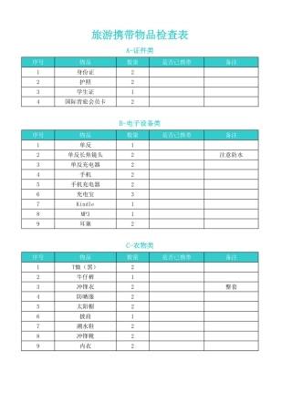 旅游携带物品检查表