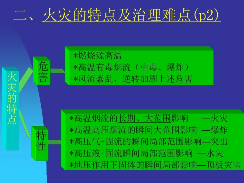 煤矿火灾典型事故案例剖析教材_第3页