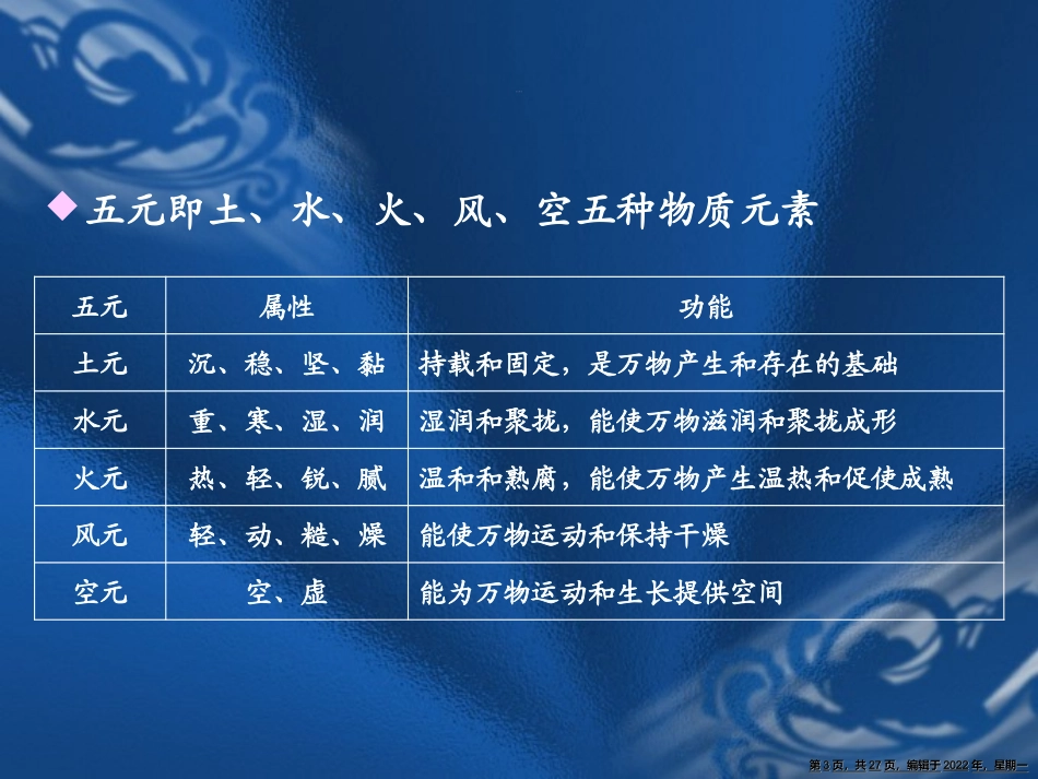 民族医药基础知识_第3页