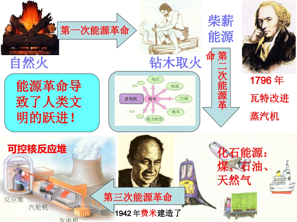 能源革命课件_第2页
