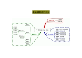 牛头剧院式记忆法